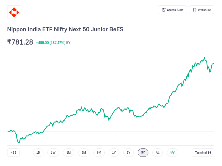 Best ETFs To Invest In 2025