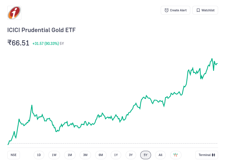 Best ETFs To Invest In 2025