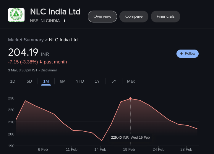 NLC India Limited: 200 मेगावाट विंड पावर प्रोजेक्ट की डील