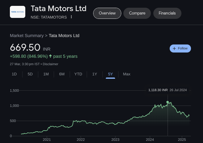 Tata Motors