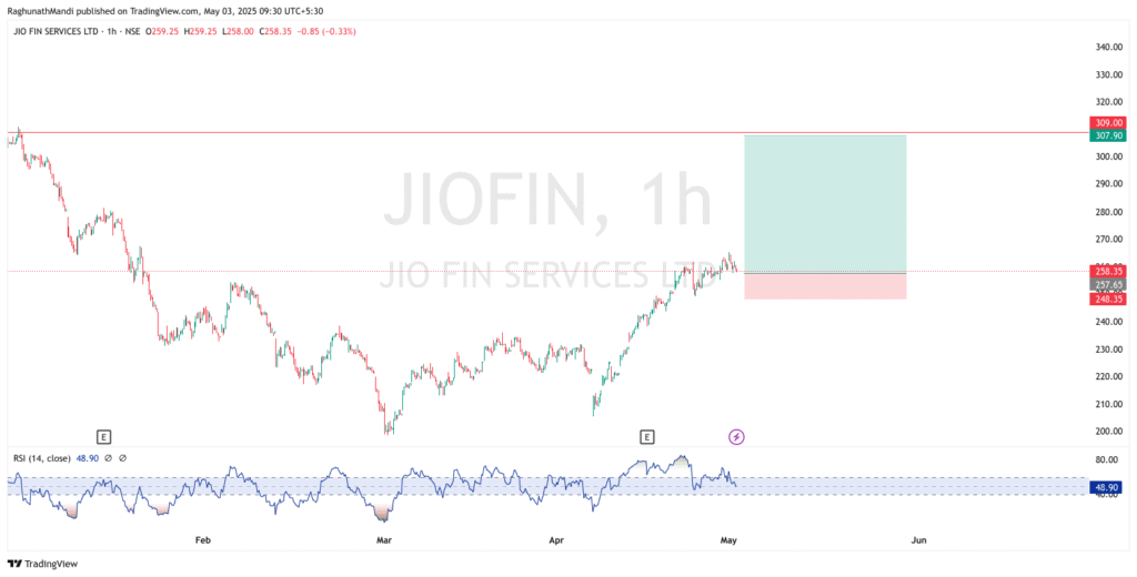 Swing Trading Stocks for 05 May 2025